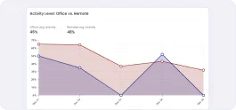 Compare office and remote work patterns with clear location insights