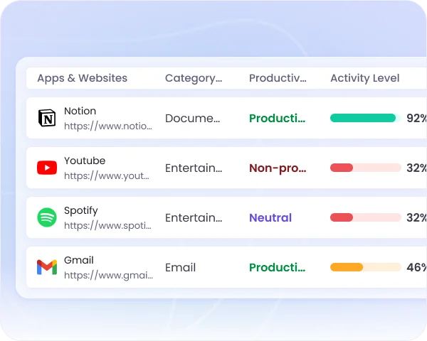 App and website monitoring showing usage tracking and productivity classification