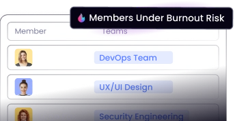 Burnout and irregular activity pattern detection highlighting overwork risks and unusual behavior