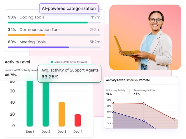 Employee productivity monitoring software dashboard with real-time activity tracking and productivity analytics