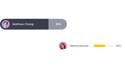 Monitor Activity Level of Your Team Member with WebWork Time Tracker Activity Level | WebWork Tracke