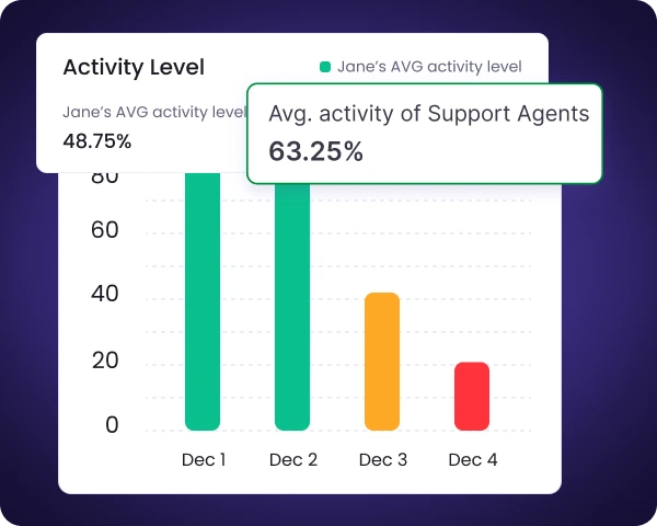Benchmarks, сравнивающие результаты команды и отдельных сотрудников с коллегами по индустрии