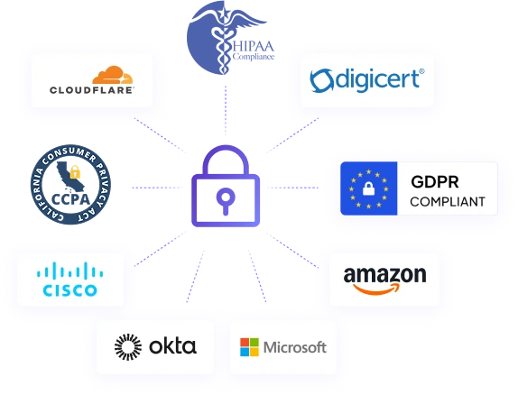 Data Security Measures For Time Tracking Software Data security measures for time tracking software ensuring privacy and compliance