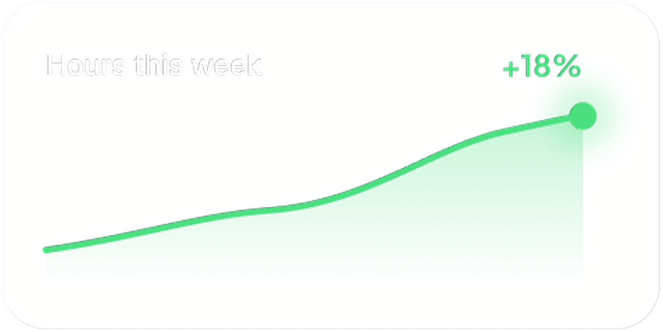 Weekly hours report with tracked time trend in WebWork