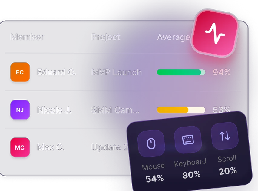 Employee activity level report with keyboard and mouse usage percentages