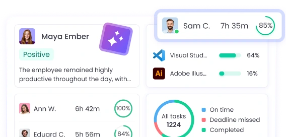 Employee time tracking solutions for remote workers with real time activity monitoring and team availability