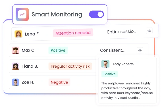 Smart monitoring add on with automated minute by minute activity analysis and productivity insights