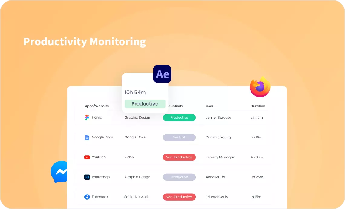 Productivity Monitoring | WebWork Features