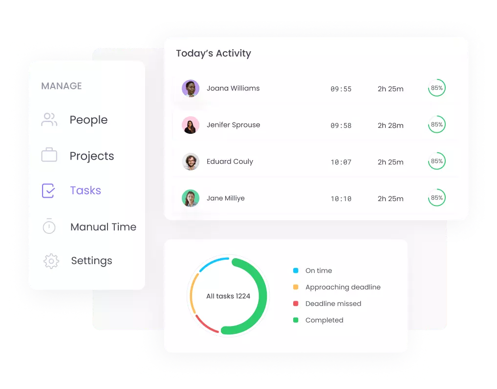 WebWork Time Tracking and Project Management tool WebWork Dashboard | Project Management