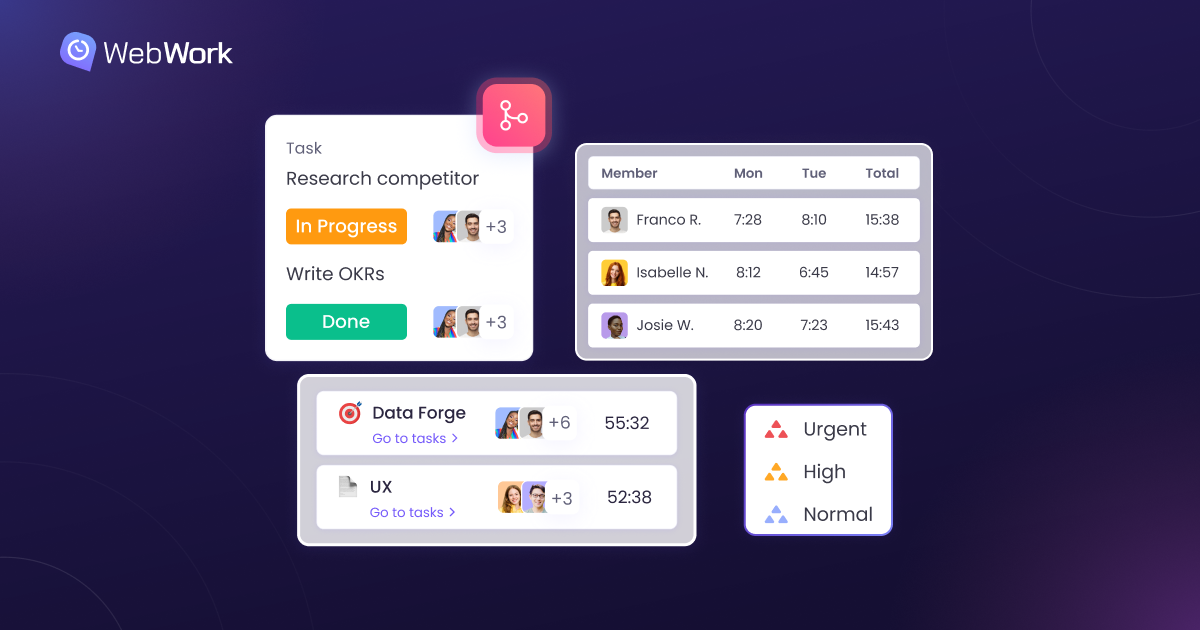 Rastreador de Tiempo de Proyecto | WebWork