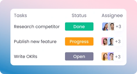 Aufgabenmanagement Aufgabenmanagement hilft bei der Projektaufteilung und Echtzeitverfolgung