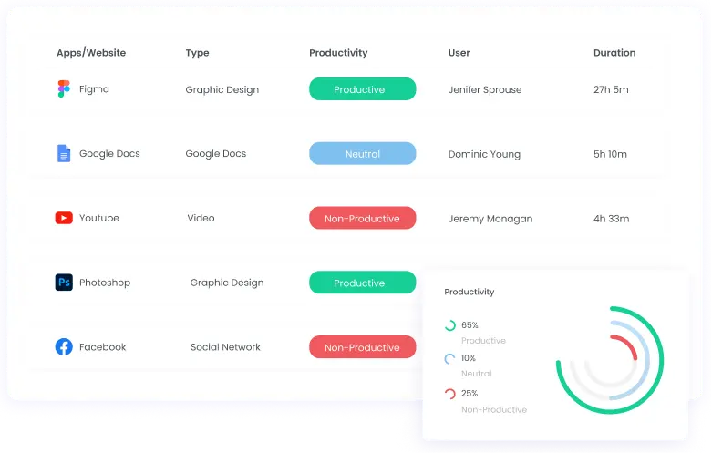 App and website usage | WebWork Time Tracker