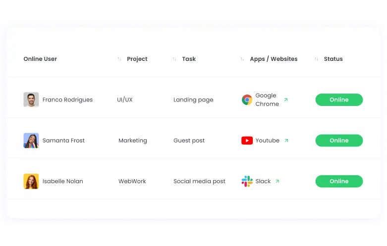 Apps and Websites Usage | WebWork Tracker Real-time employee monitoring with WebWork
