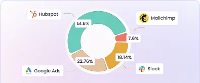 Software de rastreamento de tempo remoto gerando folhas de ponto automatizadas com opções simples de aprovação