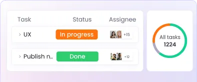 Software de rastreamento remoto mostrando progresso das tarefas, tempo gasto e responsabilidades da equipe
