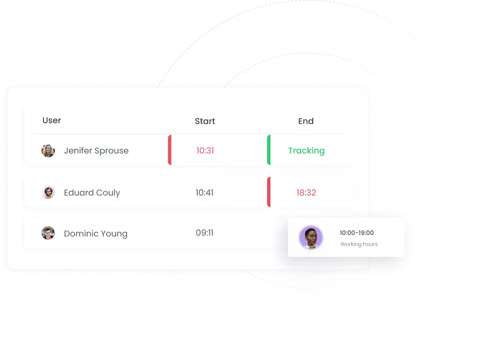 Remote employee attendance tracking with monitoring software