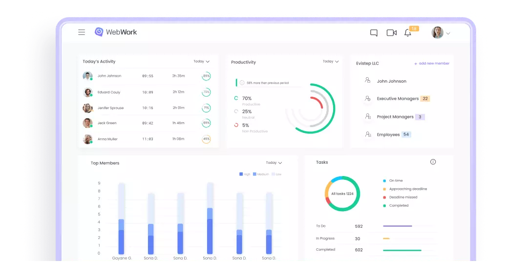 Remote Employee Monitoring | WebWork Time Tracker Remote employee monitoring tool