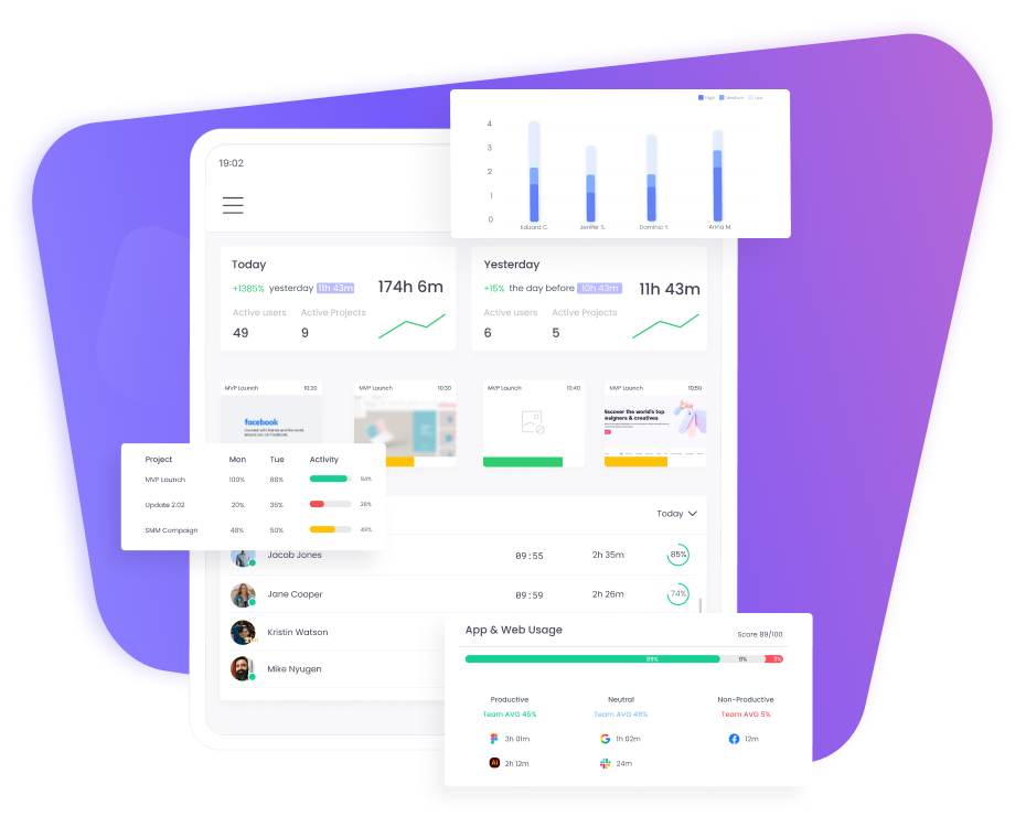 Remote Employee Monitoring