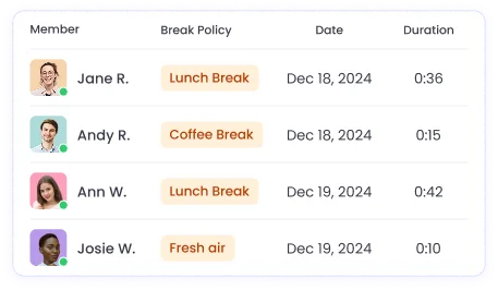 features-employee-time-reporting.img.break-report_title Informe de pausas