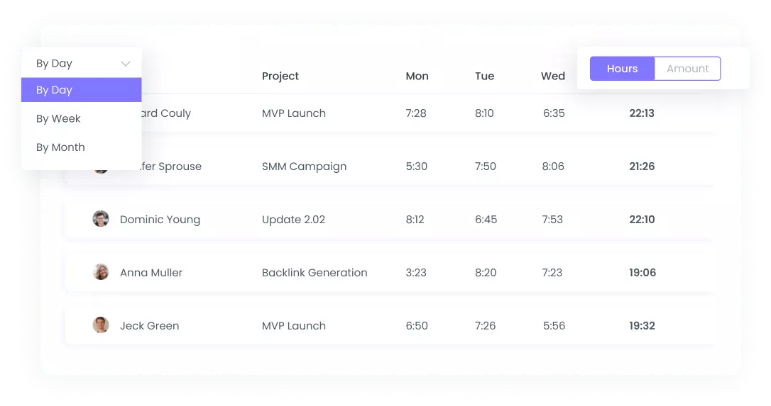 Timesheet reports by contracts, projects and members