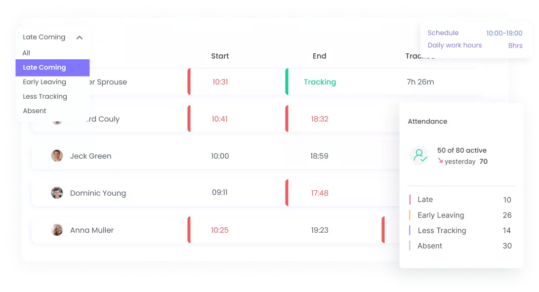 Attendance Monitoring Software Reports Attendance Reports | WebWork Tracker