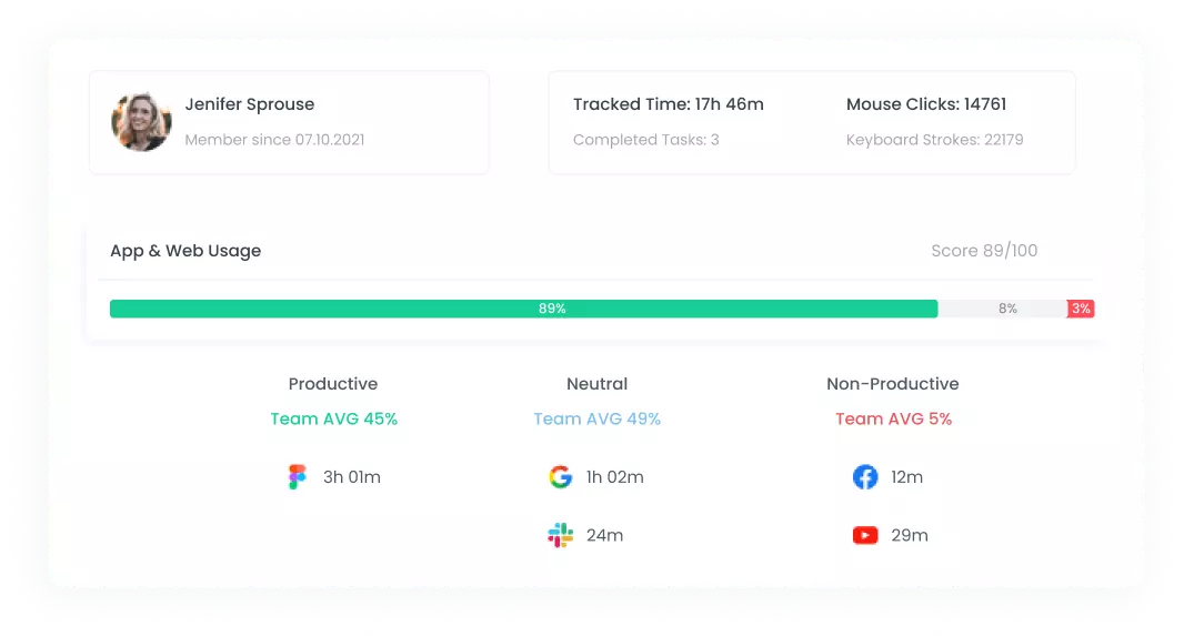 Productivity Reports | WebWork Tracker