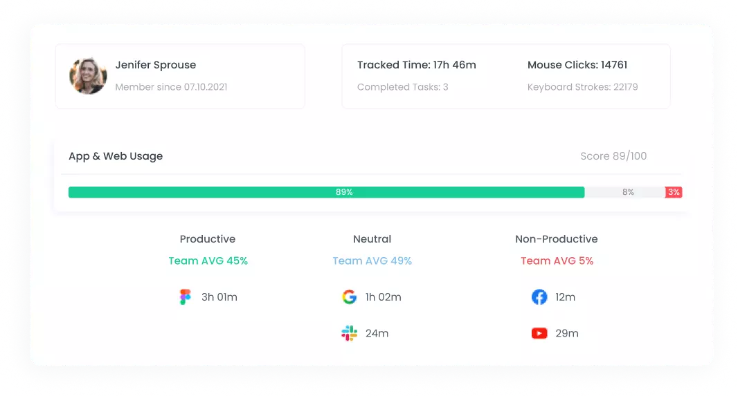 Productivity Monitoring Software Reports Productivity Reports | WebWork Tracker