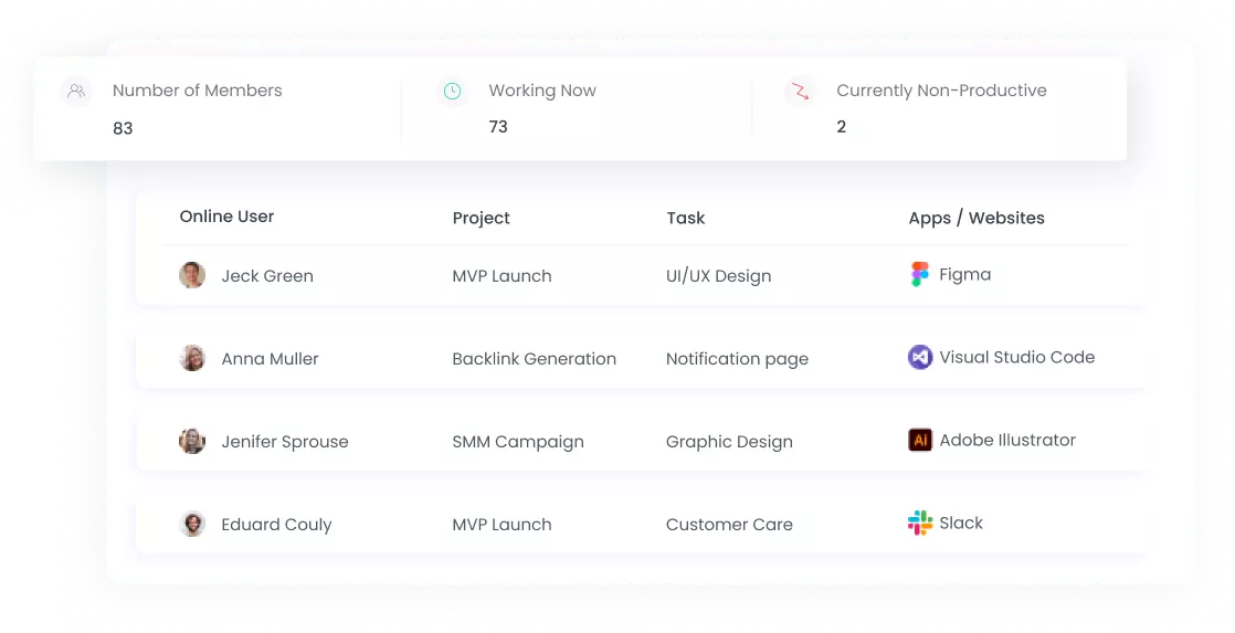 Monitoring Employees in Real-Time Report Realtime Monitoring Reports | WebWork Tracker
