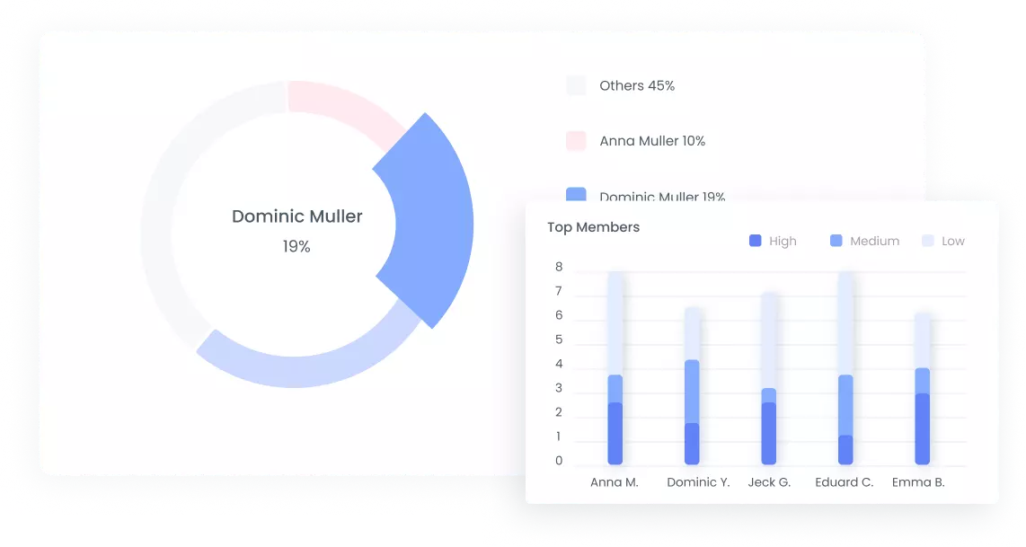 Reports based on Visual Charts Statistics Reports | WebWork Tracker