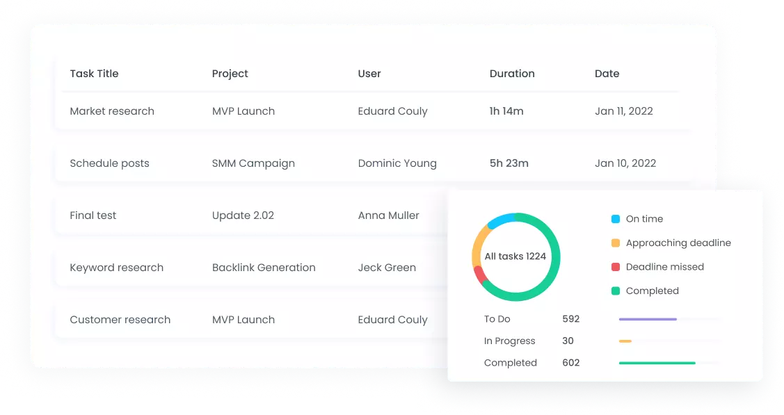 Task System Report Task Reports | WebWork Tracker