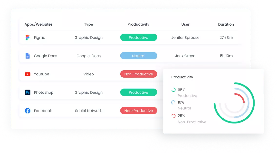 Apps/Website usage Monitoring Reports Apps and WebSite Usage Reports | WebWork Tracker