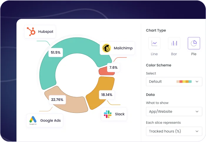 Gráficos Insights poderosos con gráficos