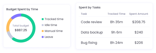 features-employee-time-reporting.img.project-budgeting_title Presupuesto de proyectos
