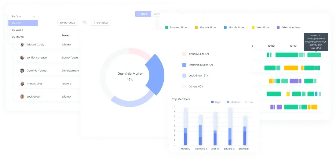 Real-Time Reports | WebWork Tracker