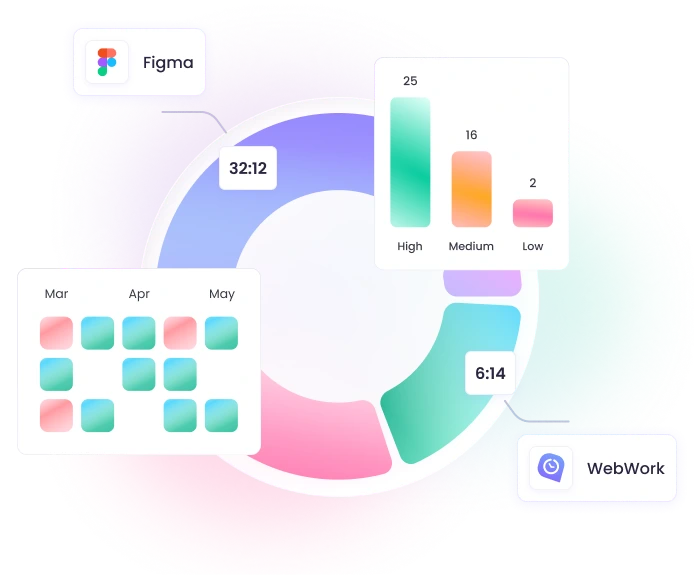 Team performance charts showing work hours, productivity, attendance, and app usage