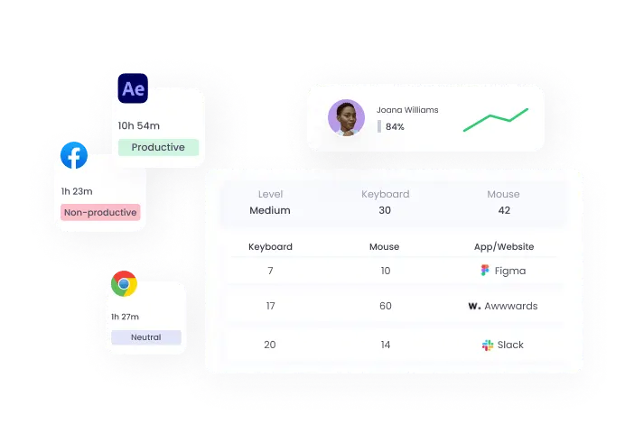 Apps and website monitoring with WebWork Time Tracker Apps and websites | WebWork features