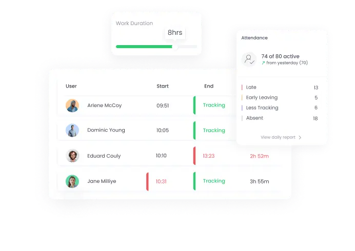 Attendance Monitoring with WebWork Time Tracker Attendance | WebWork features