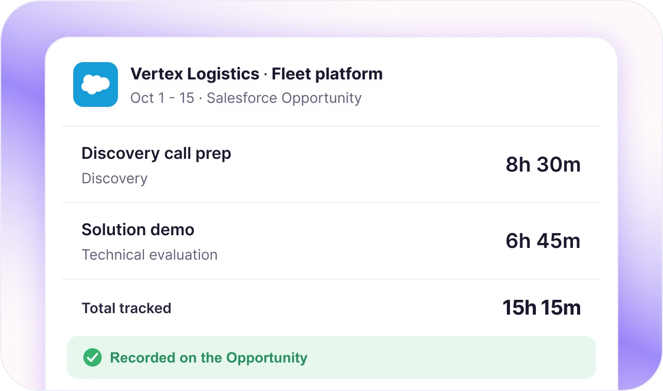 WebWork the only time tracker recording hours directly on Salesforce Opportunity and Case records
