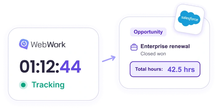 WebWork tracked hours recorded directly on Salesforce Opportunity or Case records