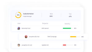 Activity Level | WebWork Tracker