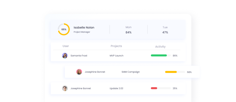 Measure Activity Level with WebWork Time Tracker Activity Level | WebWork Tracker