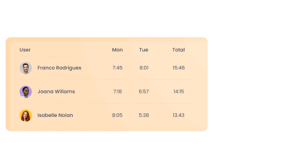 Track Time with WebWork Time Tracker Time Tracking | WebWork Tracker