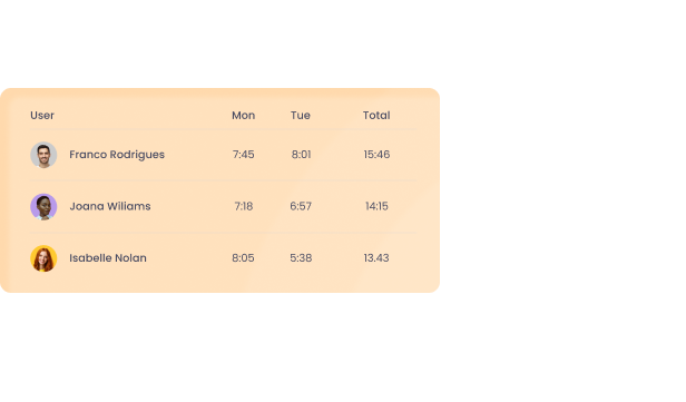 Time Tracking | WebWork Tracker