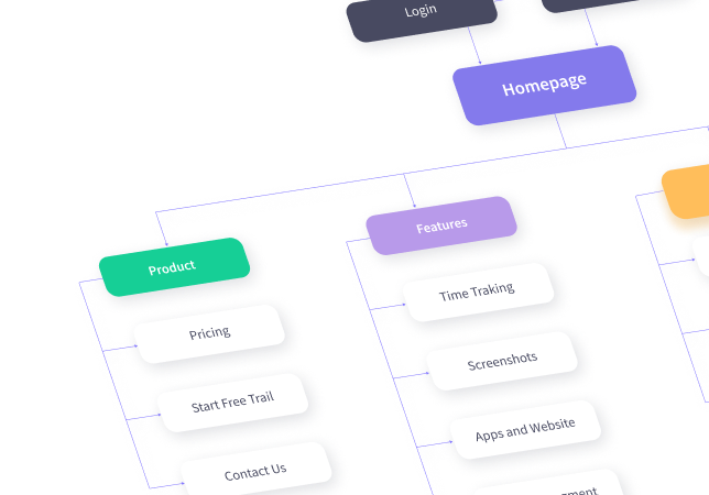 Sitemap | WebWork