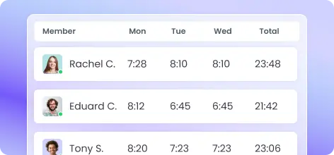 Sistema automatizado de seguimiento de tiempo del personal que registra horas de trabajo automáticamente
