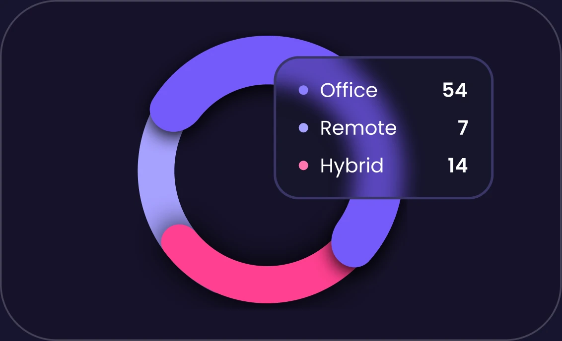 Zeiterfassung für Hybridteams, die Büro- und Remote-Mitarbeiter gleichermaßen abdeckt