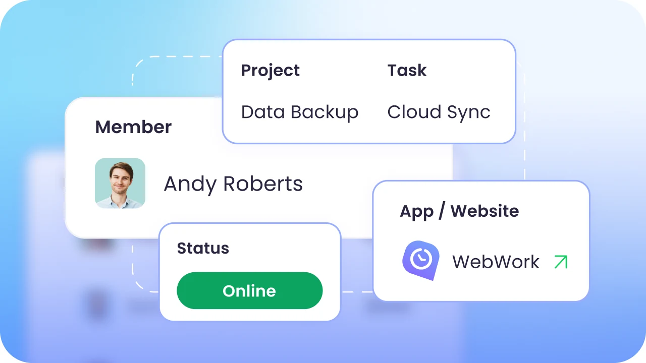 Echtzeit-Dashboard zur Mitarbeiterüberwachung mit aktiven Mitarbeitern, Projekten, Apps und Aktivitäten