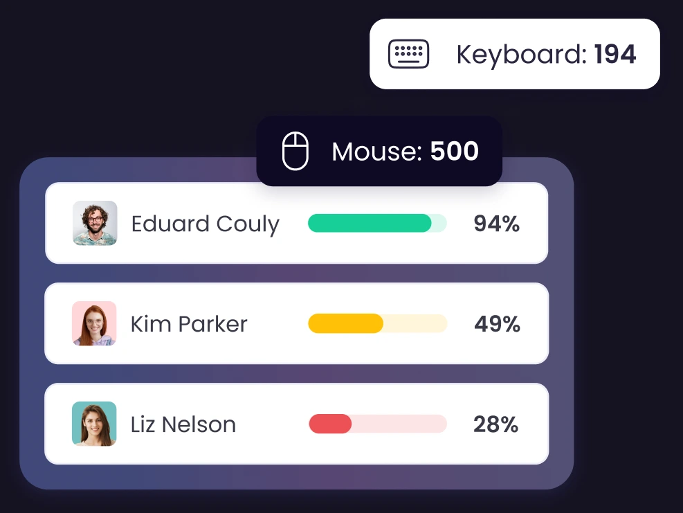 Suivi du niveau d'activité clavier et souris des employés dans WebWork
