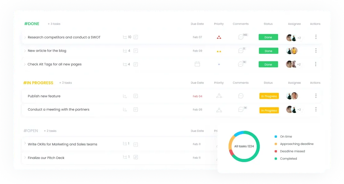 Organize, assign, and track tasks with our task management system