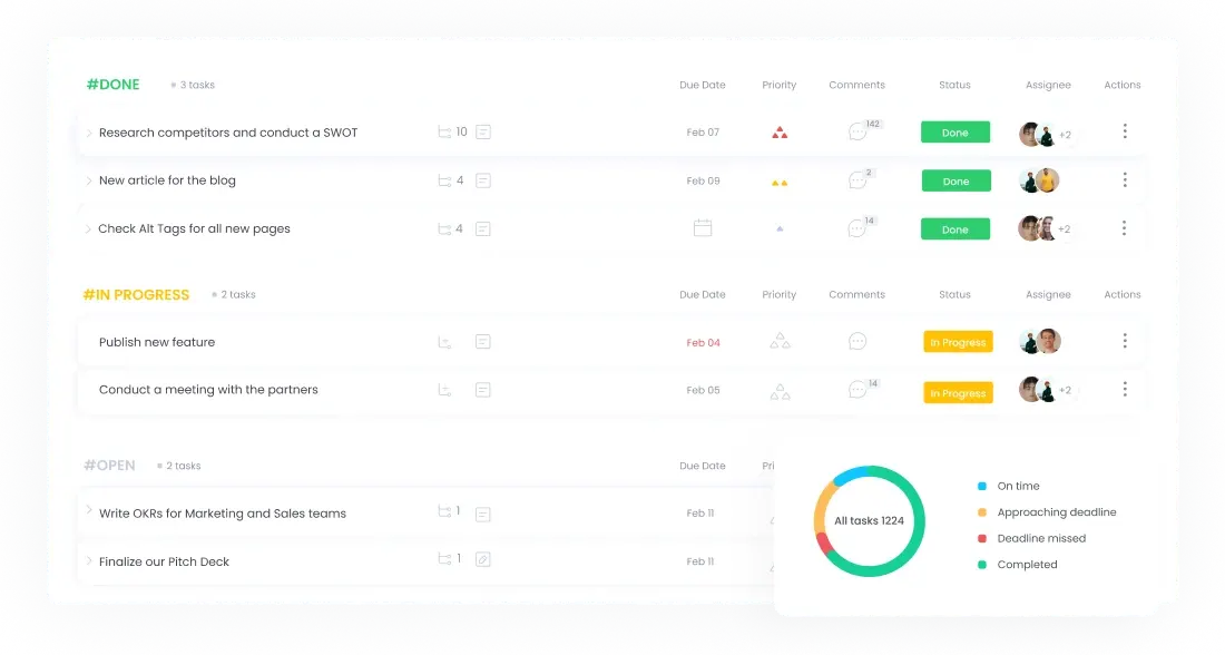 Task Management System | WebWork Tracker